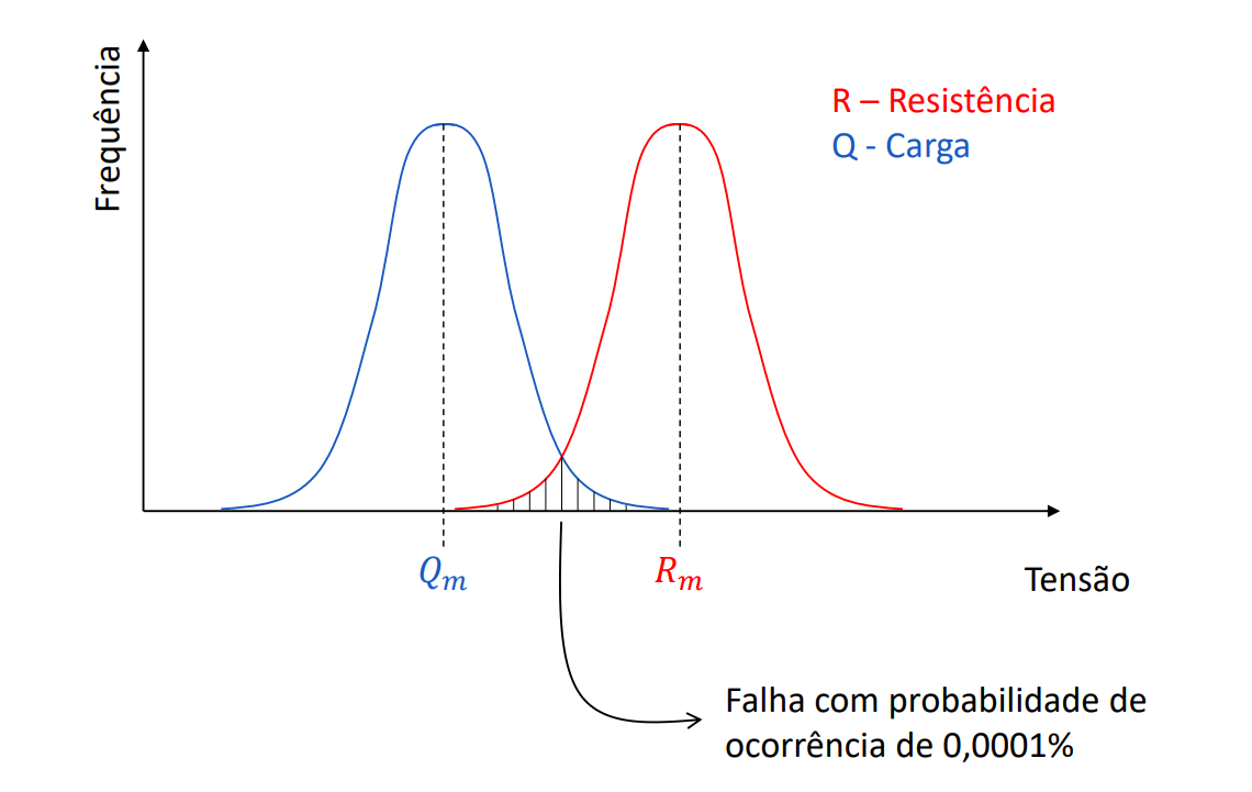 Leia mais sobre o artigo Método dos Estados Limites