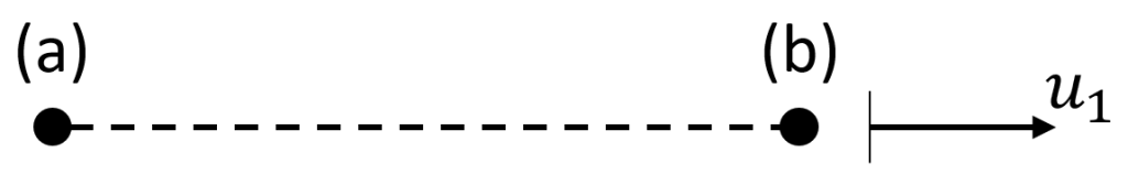 Conector Axial