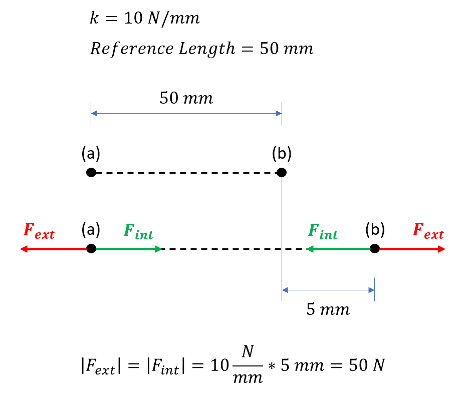 cálculo de força do Conector Axial