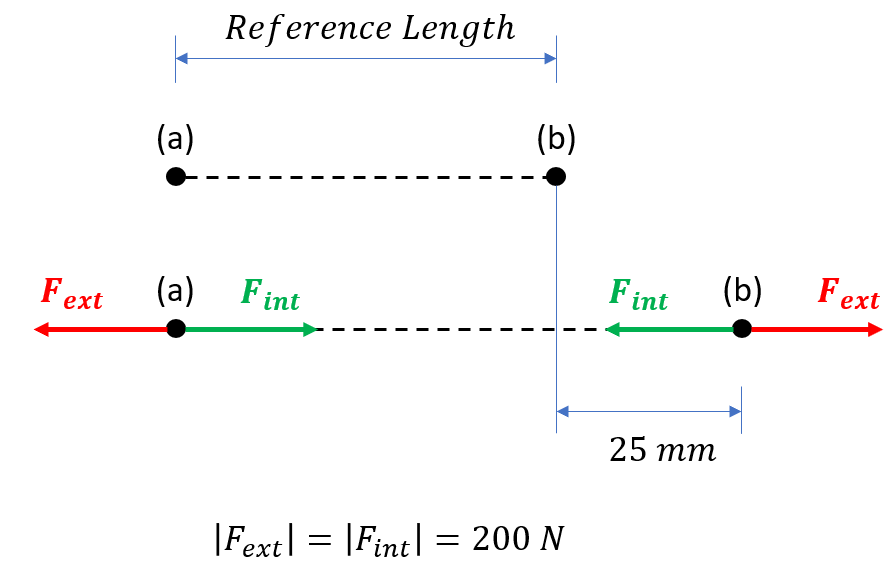 cálculo de força do Conector Axial