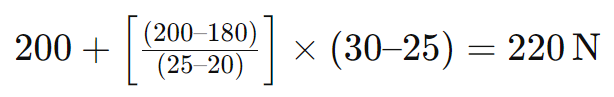 extrapolação linear de força de Conector Axial