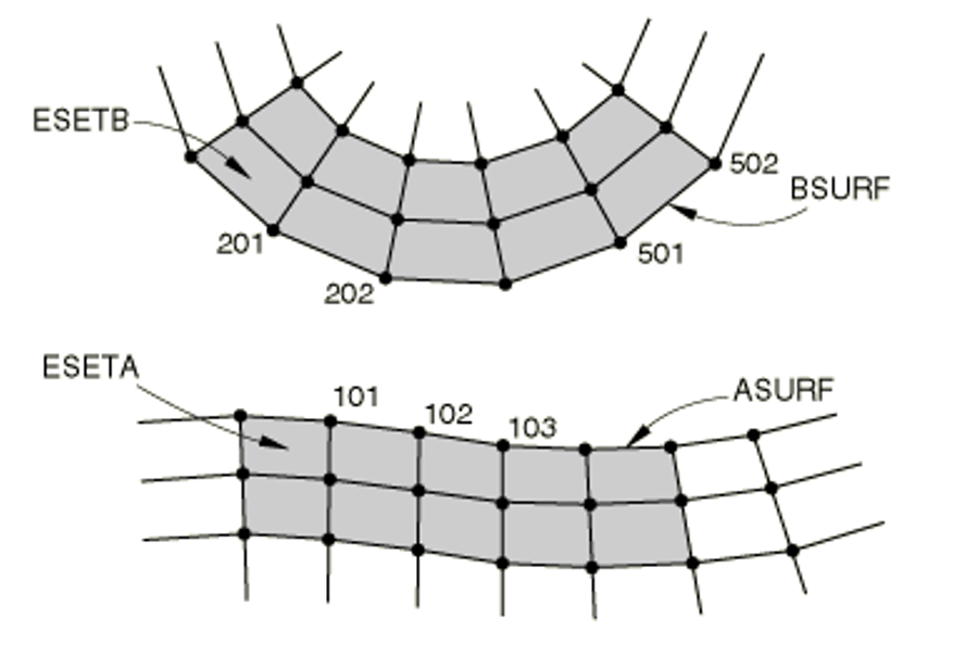 exemplo de deslizamento finito em um contato no abaqus