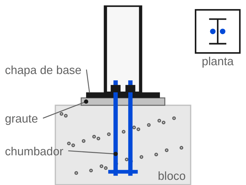 base rotulada