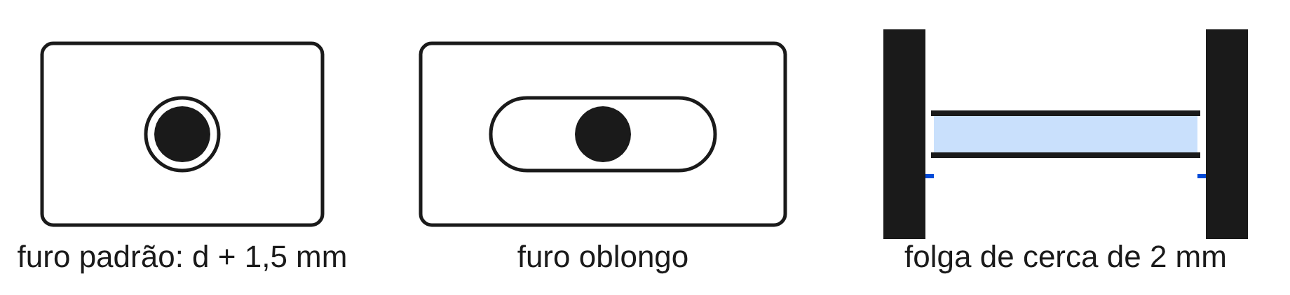 Furo padrão, furo oblongo e terça com furo oblongo no apoio
