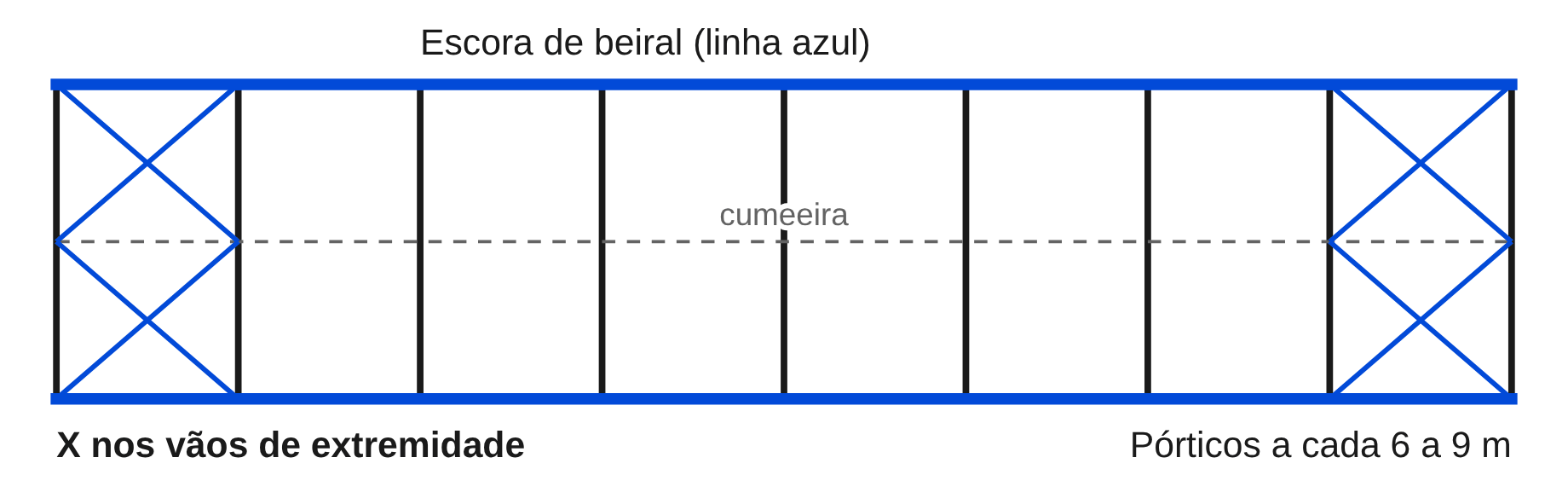 Planta da cobertura de um galpão metálico com pórticos, terças e contraventamento