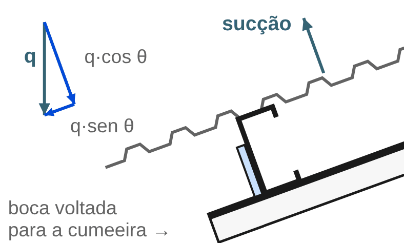 terca cobertura cargas