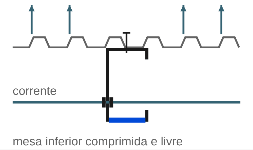 terca succao corrente
