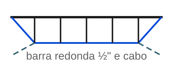 terca vagonada