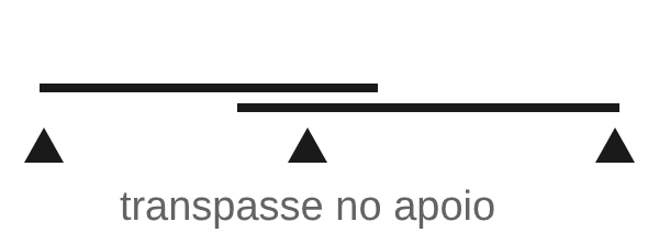 terca z transpasse